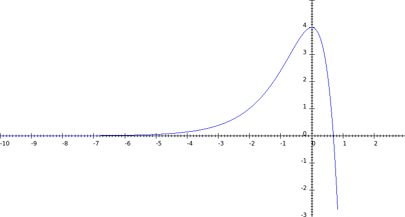 TajGraph.png