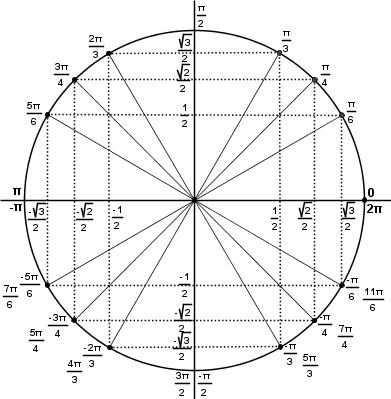 هذا ما ستحفظه عن ظهر قلب