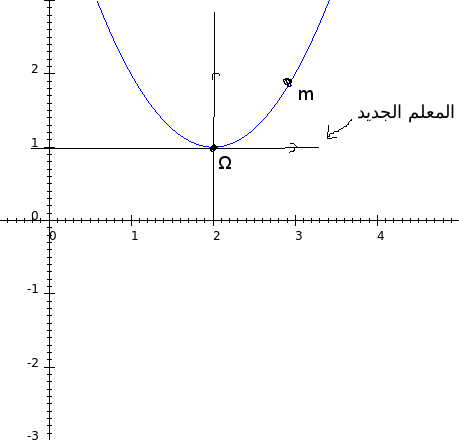 2f(x)=(x-2)²+1.png